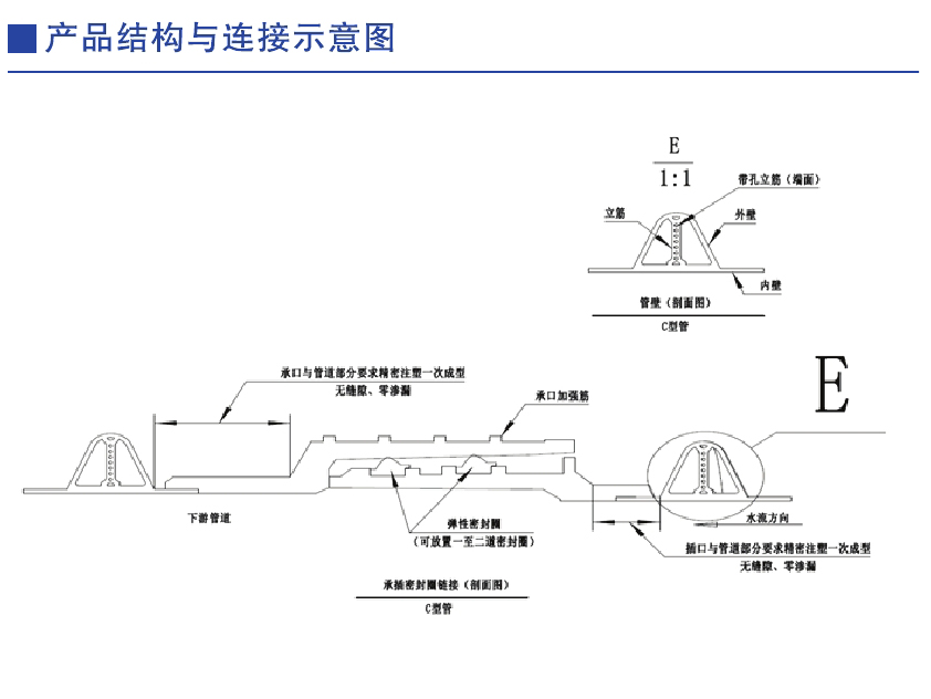 HDPE多孔加筋缠绕波纹管_02.jpg